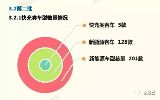 新能源商用车发展现状及未来趋势,新能源商用车未来市场分析