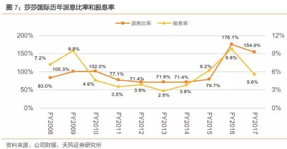 香港零售复苏回暖,莎莎国际hk00178