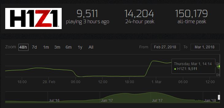 h1z1发布时间,h1z1现在还值得入手吗