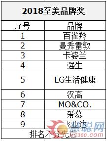 2022年美妆品牌入驻京东,京东旗下的美妆品牌排行榜前十名