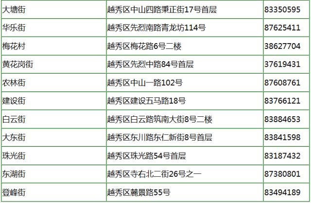 广东人需要办理广东居住证吗,在广东还需要办理居住证吗