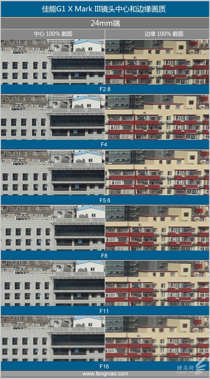 C画幅2400万像素佳能G1XMarkIII评测