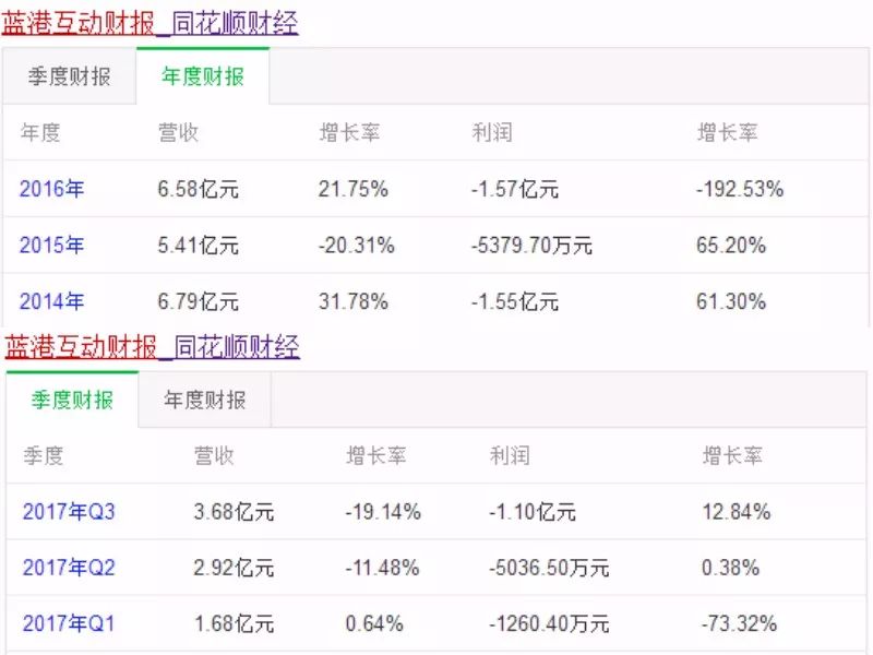 蓝港互动王峰最新消息,蓝港创始人王峰买小米汽车