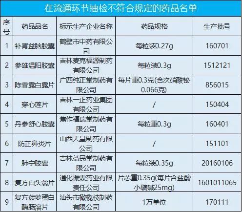 哈尔滨药品最全,哈尔滨61种药品将大降价哪些药