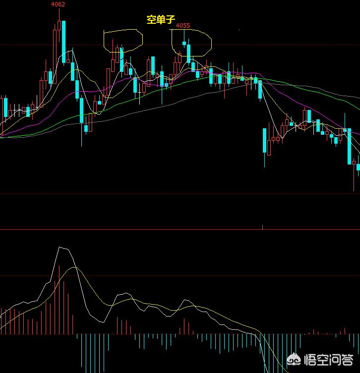 期货实盘操作技巧2021年,期货实盘大赛怎么看