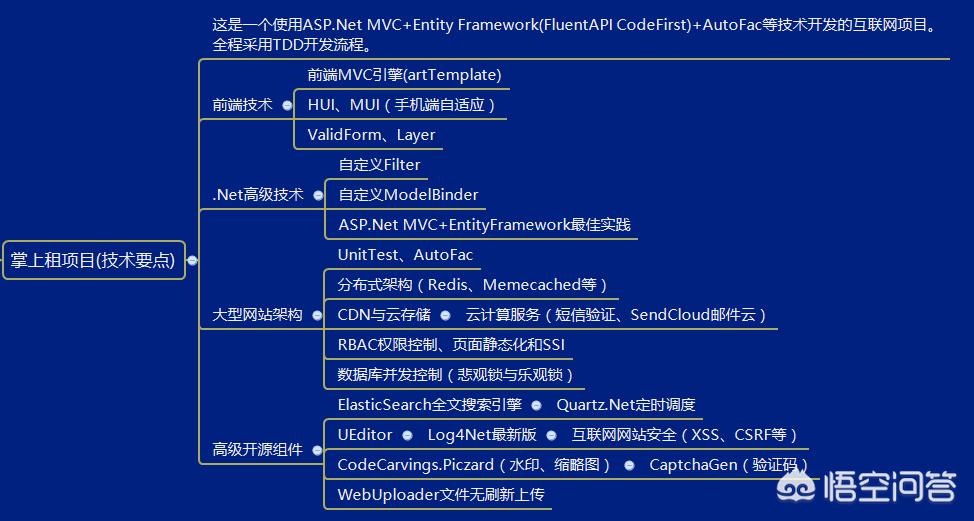 如何学习c++,如何学习c+x