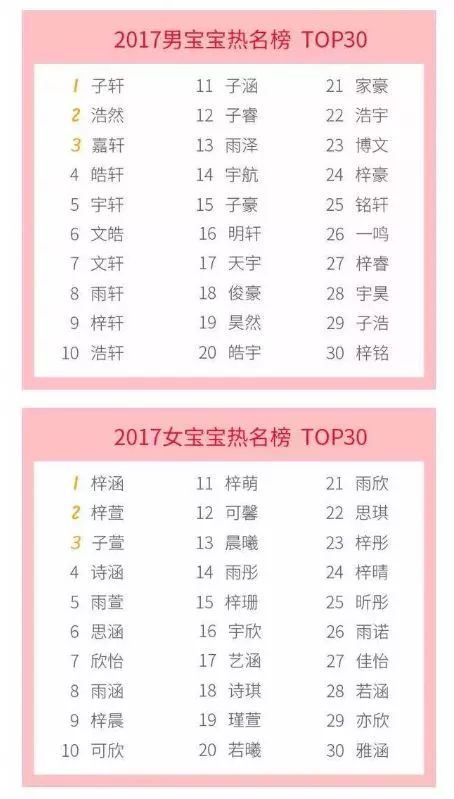 用三个字证明你是哪个省的人,三个字看出你是哪个省的人