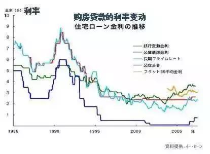 日本经济崩溃后平民的日常,日本泡沫经济崩溃后人们的生活