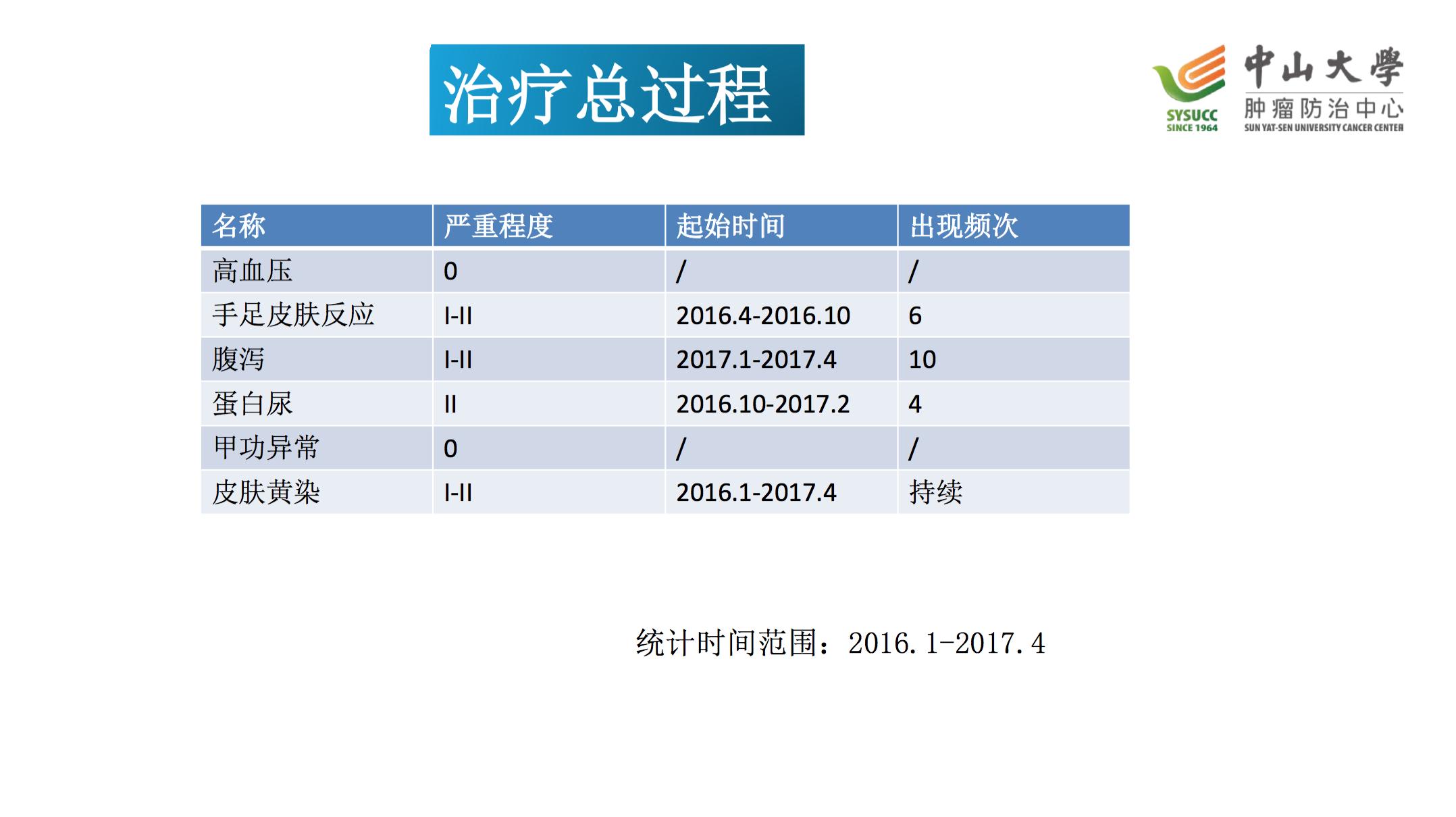 阿昔替尼联合单抗效果好吗,阿昔替尼联合免疫治疗肾癌