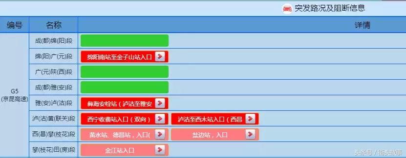 川a返程高峰预测,川a大军返城堵车图片