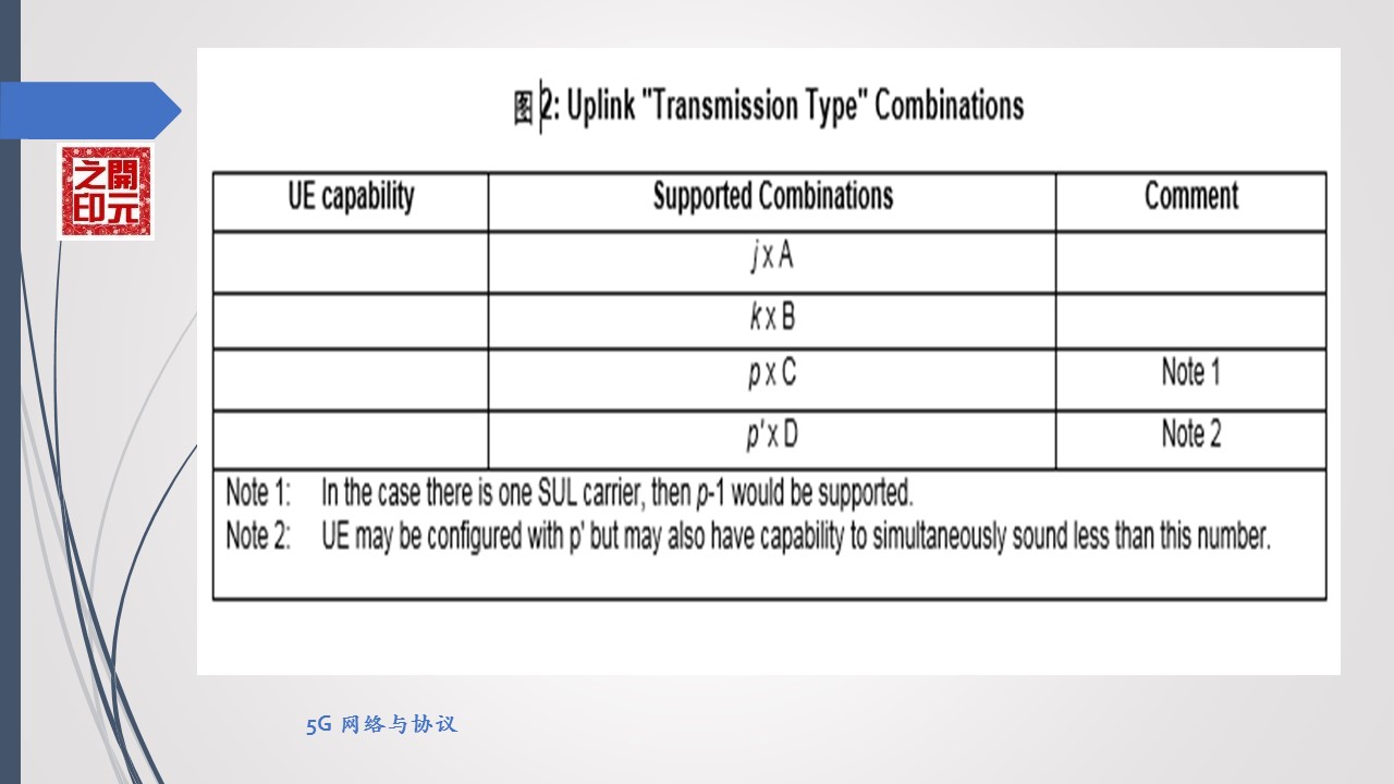 5g系统接口功能与协议,5g空中接口叫什么