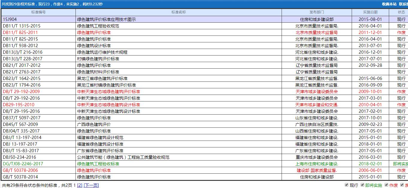 为什么工标网标准查询查不了,行业标准和国家标准查询网址