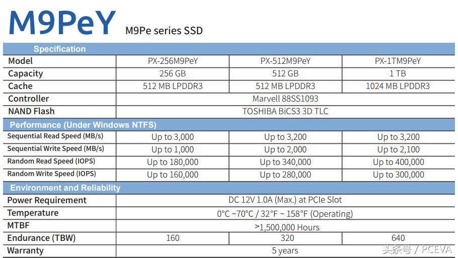 浦科特px256m9pey,浦科特m9pey怎么装系统