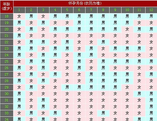 测一测你怀孕是怎么样的,测胎儿男孩女孩方法