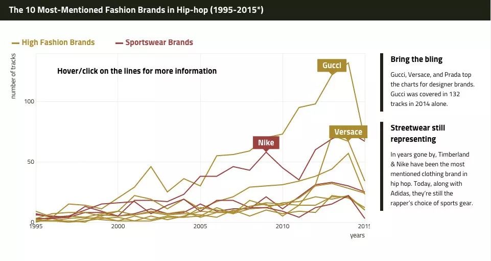 gucci的独特风格,gucci高端logo