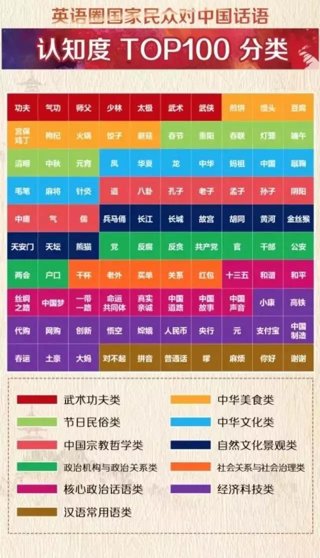 外国人100句中国话,外国人常说的100个中国词