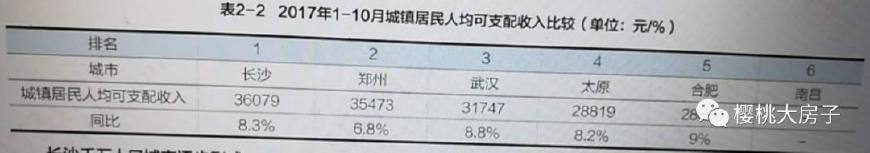 2018年长沙市房价走势图,2020年长沙房价是涨还是跌