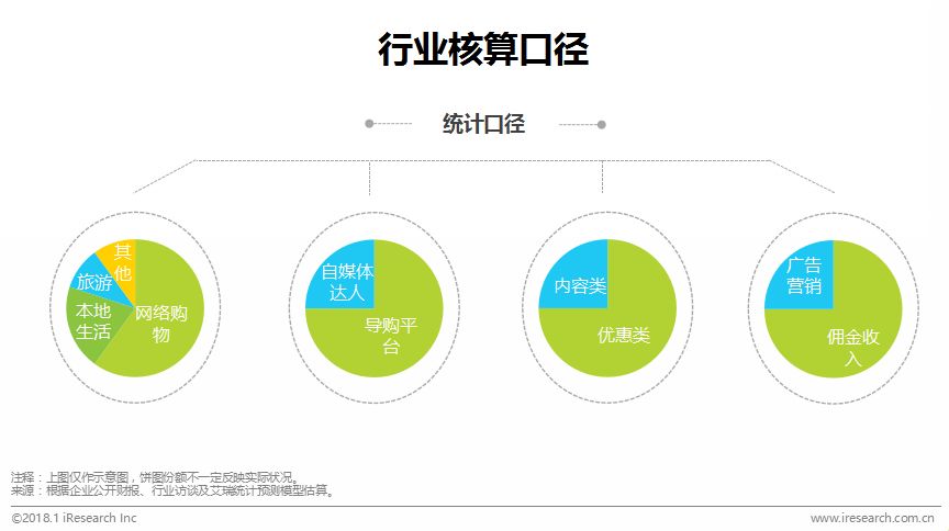 涓浗鍦ㄧ嚎瀵艰喘琛屼笟鎶ュ憡,鍦ㄧ嚎瀵艰喘鐮旂┒