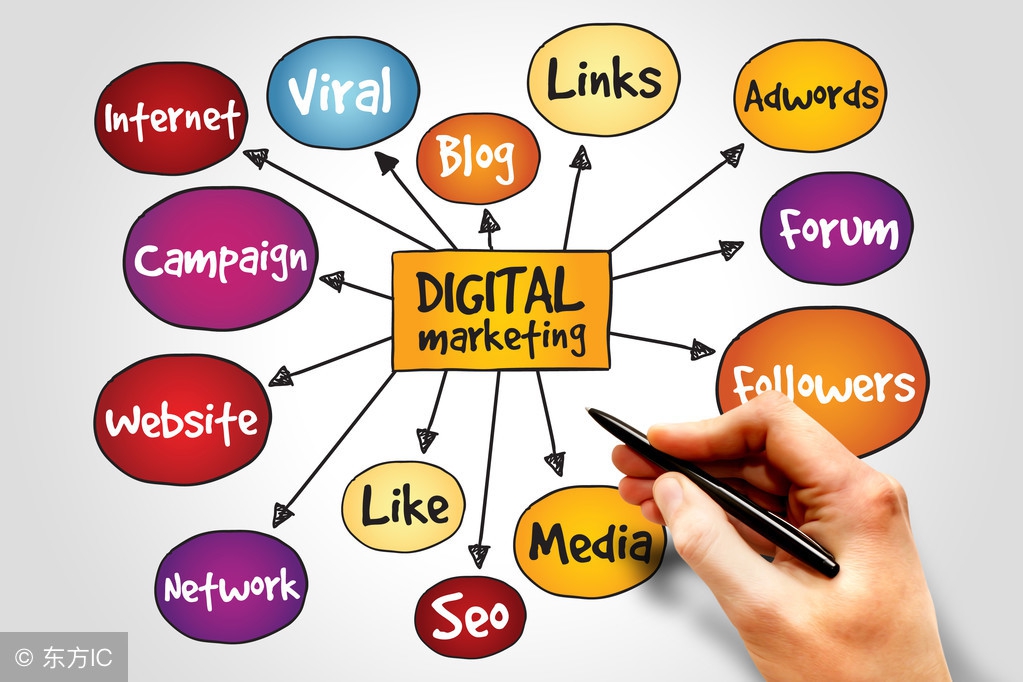 微商营销作图神器,刺梨的微商营销模式