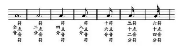 五线谱基础知识大复习，为学看谱，学视唱打好基础