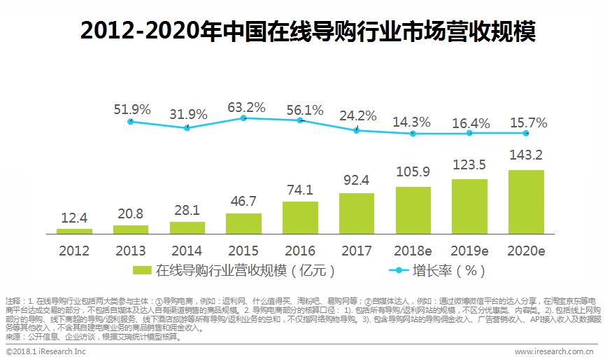 涓浗鍦ㄧ嚎瀵艰喘琛屼笟鎶ュ憡,鍦ㄧ嚎瀵艰喘鐮旂┒