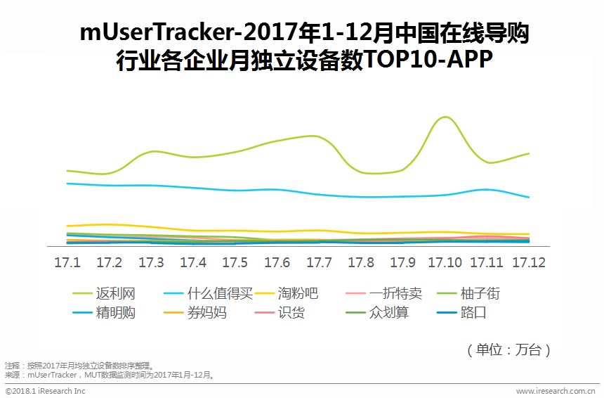 涓浗鍦ㄧ嚎瀵艰喘琛屼笟鎶ュ憡,鍦ㄧ嚎瀵艰喘鐮旂┒