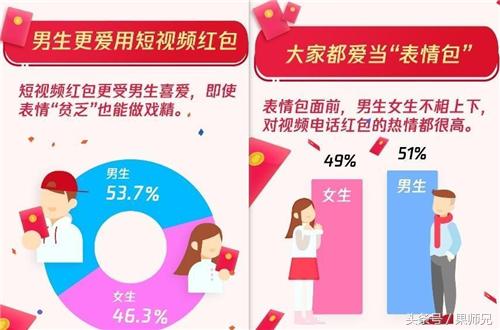 2018春节红包数据大公开，原来微信、QQ相差这么大！