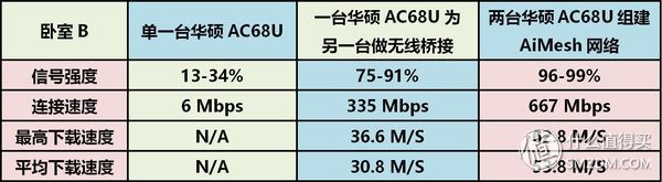 华硕路由ac68uaimesh功能,华硕ac86uaimesh组网