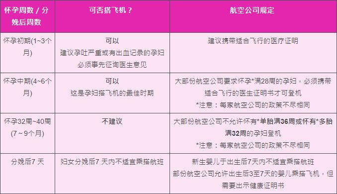 怀孕早期机场会让坐飞机么 (孕妇怀孕37周可以乘坐飞机吗)