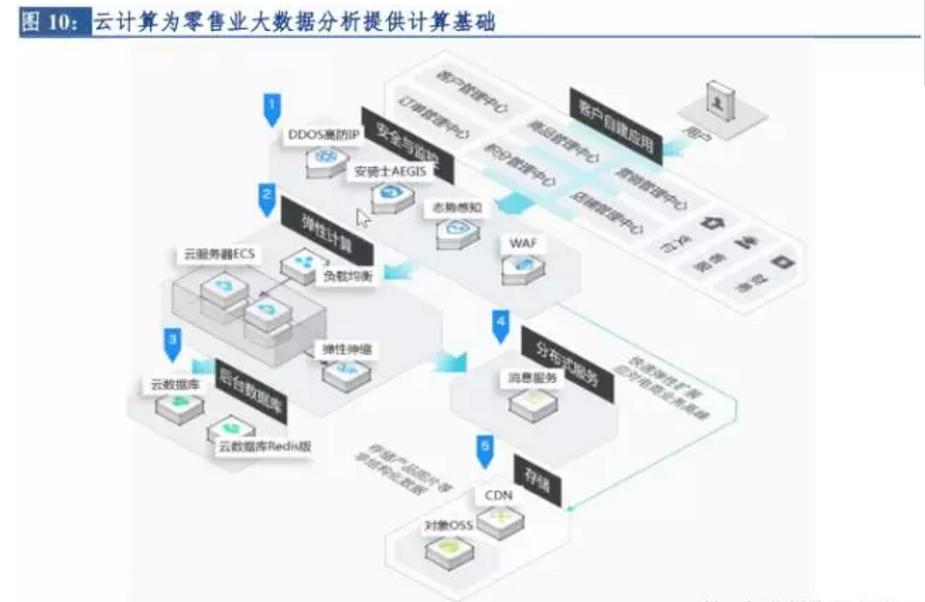 2023年零售行业创新洞察报告,2021年新零售行业分析报告