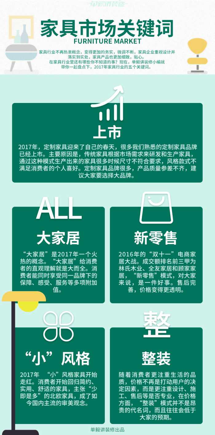 2017家具行业发展趋势,家具行业热点榜