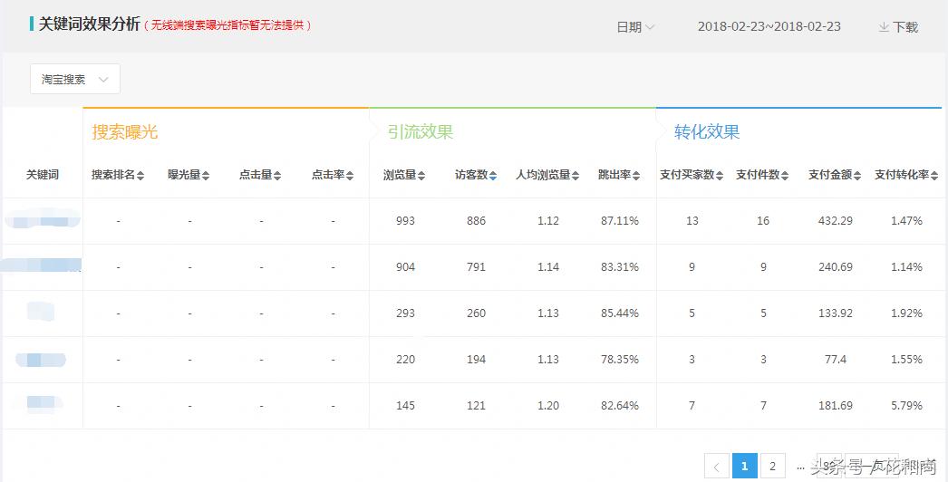 淘宝运营剖析︱初七开工,一钻c店凭什么销量猛增10倍导致卖断货