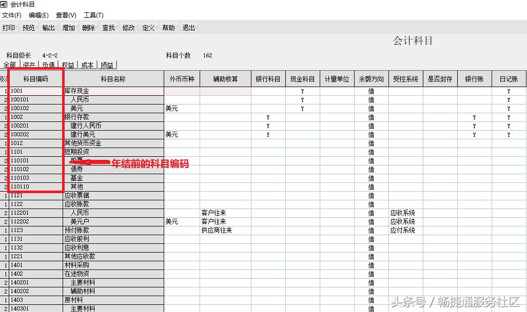 T6|年结之科目大变身