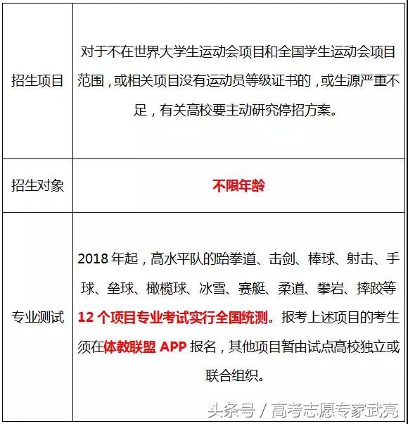 体育单招文化课考400以上难不难,2022年体育单招文化课会延期吗