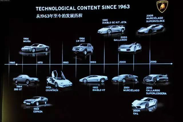 兰博基尼小牛盖拉多视频,兰博基尼