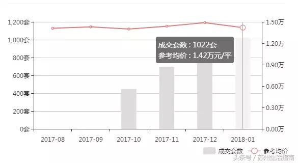 2021苏州吴中区房价价格一览表,苏州市二月份房价