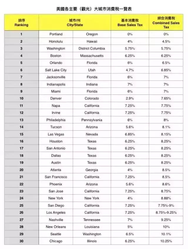 美国西雅图购物攻略,在美国哪里购物便宜点