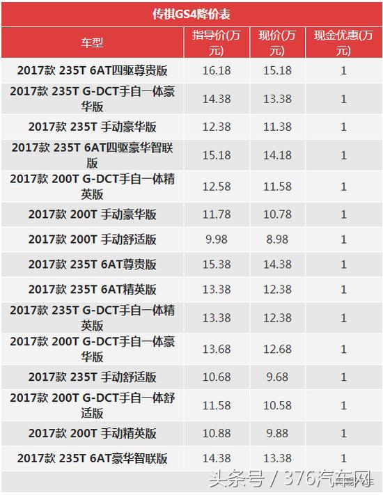 奔驰gla220降价6w,奔驰降价最新消息gla