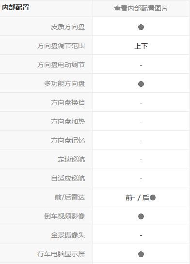 买众泰z360十大忠告,众泰z360这款车怎么样