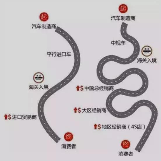 图排场买平行*口车进**？老哥，那你心里可得有点数