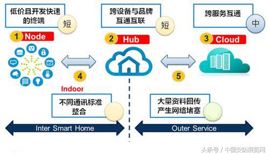 智能家居物联网行业怎么样,智能家居物联网时代