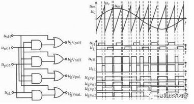 三相合成磁势基波是如何转起来的?