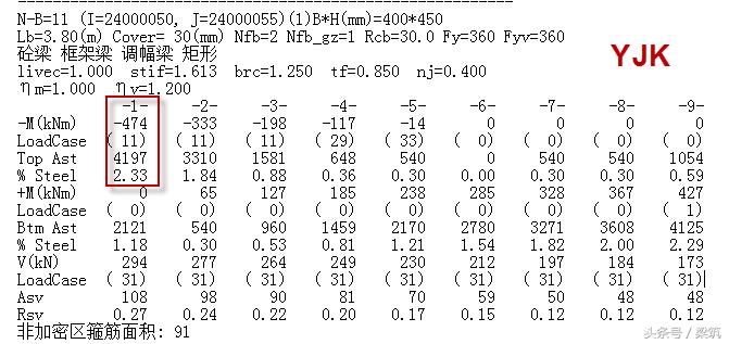 pkpm梁配筋图怎么全显示出来,pkpm梁板式筏板基础配筋