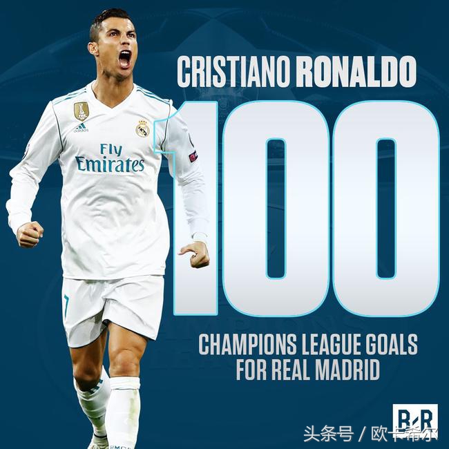 欧洲杯之王c罗梅开二度创造历史,欣赏一下真正欧冠之王c罗
