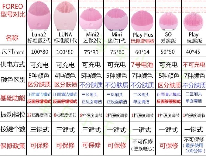 foreolunamini2,lunamini2如何激活