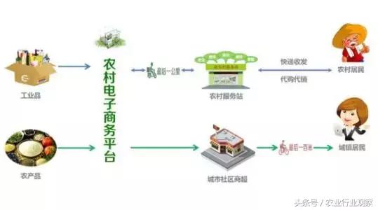 农村电商成功经验分享,不为人知的电商运营干货