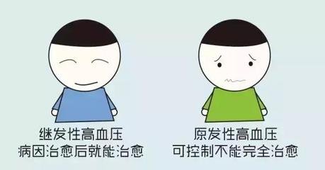 发现高血压不去医院会怎么样,高血压155但是没有任何症状