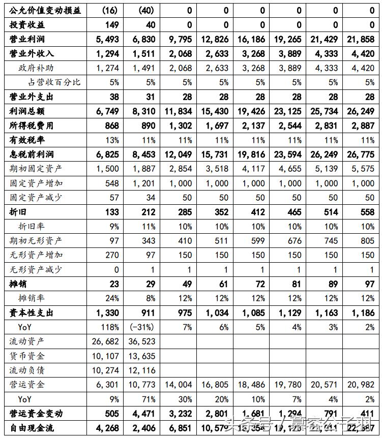 【慕容公子羽】基本面如何分析？待我手把手举例教你