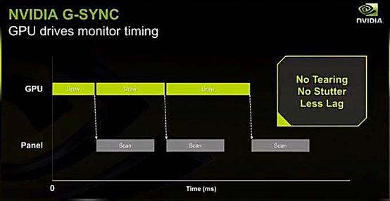 雷蛇有全局模式嘛,雷蛇手机操作教程