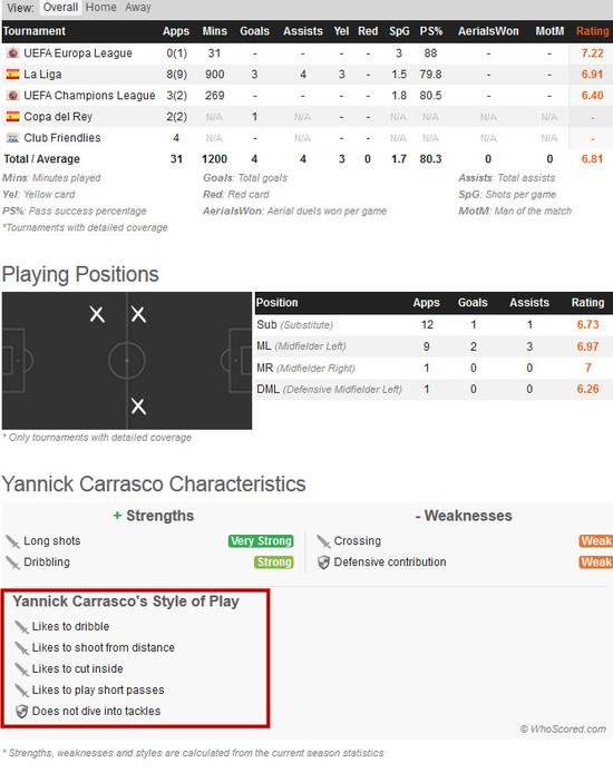 与丁丁睡了2年的男人来中超了:24岁亿级独狼带大连突!